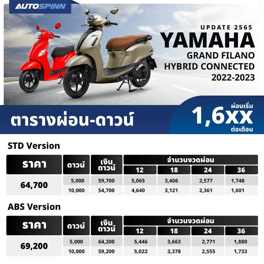 ราคาและตารางผ่อนดาวน์ รถมอเตอร์ไซค์ Suzuki Sv 2025 มาพร้อมกัน 4 รุ่นย่อย