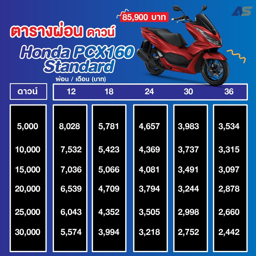 ตารางผ่อน รถมอเตอร์ไซค์ Vespa Gtv 2025 ราคา-ตารางผ่อน-ดาวน์