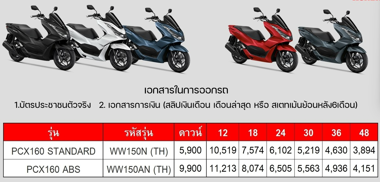 ตารางผ่อน ดาวน์ อัตราดอกเบี้ย รถมอเตอร์ไซค์ Honda Click I 2025 เพิ่ม 2 รุ่นย่อยใหม่ ราคาดีกว่าเดิม