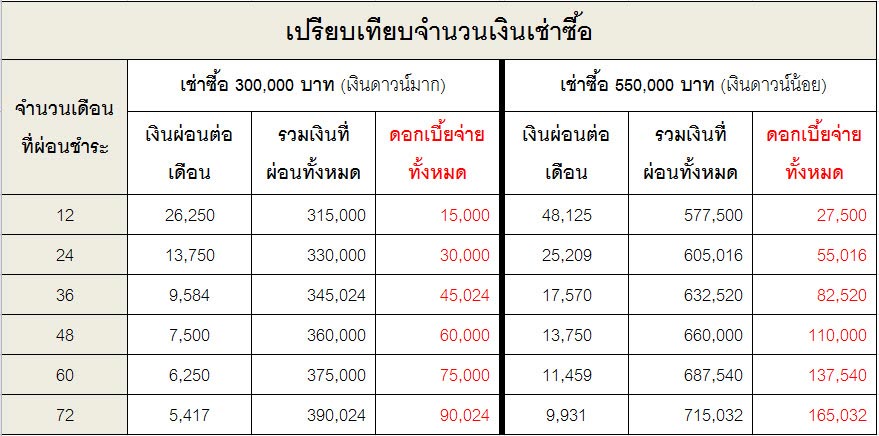 ราคา ตารางผ่อน ค่างวด ประกัน รีไฟแนนซ์ รถมอเตอร์ไซค์ Solar Groove 2025 อัพเดทล่าสุด!