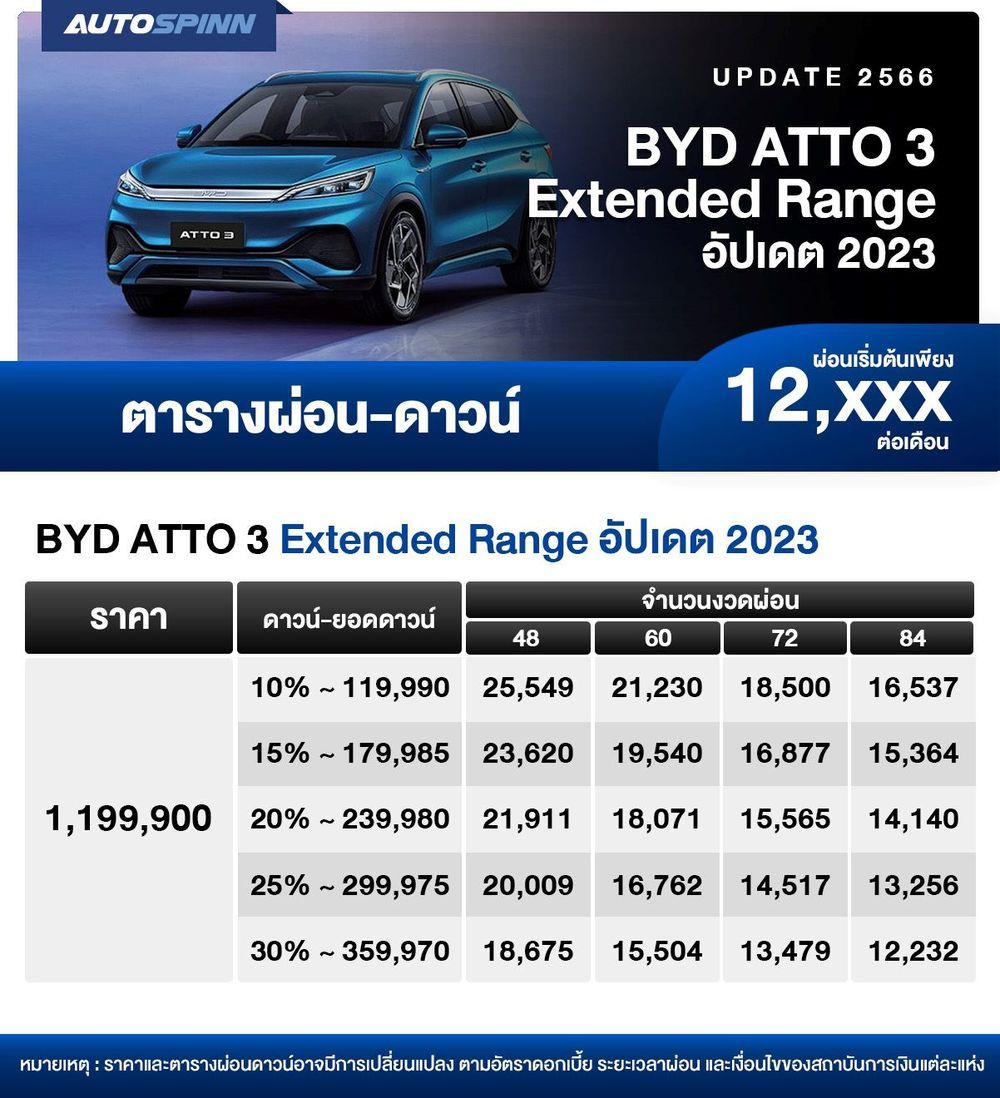 ตารางผ่อน ดาวน์ อัตราดอกเบี้ย รถมอเตอร์ไซค์ Kawasaki W 2025 อัพเดทล่าสุด!