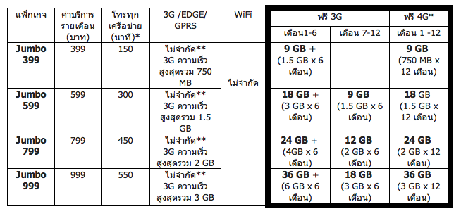 ราคา ตารางผ่อน ค่างวด ประกัน รีไฟแนนซ์ รถมอเตอร์ไซค์ Vespa Lx 2025 ใส่เบรกมือไฟฟ้าให้ทุกรุ่น