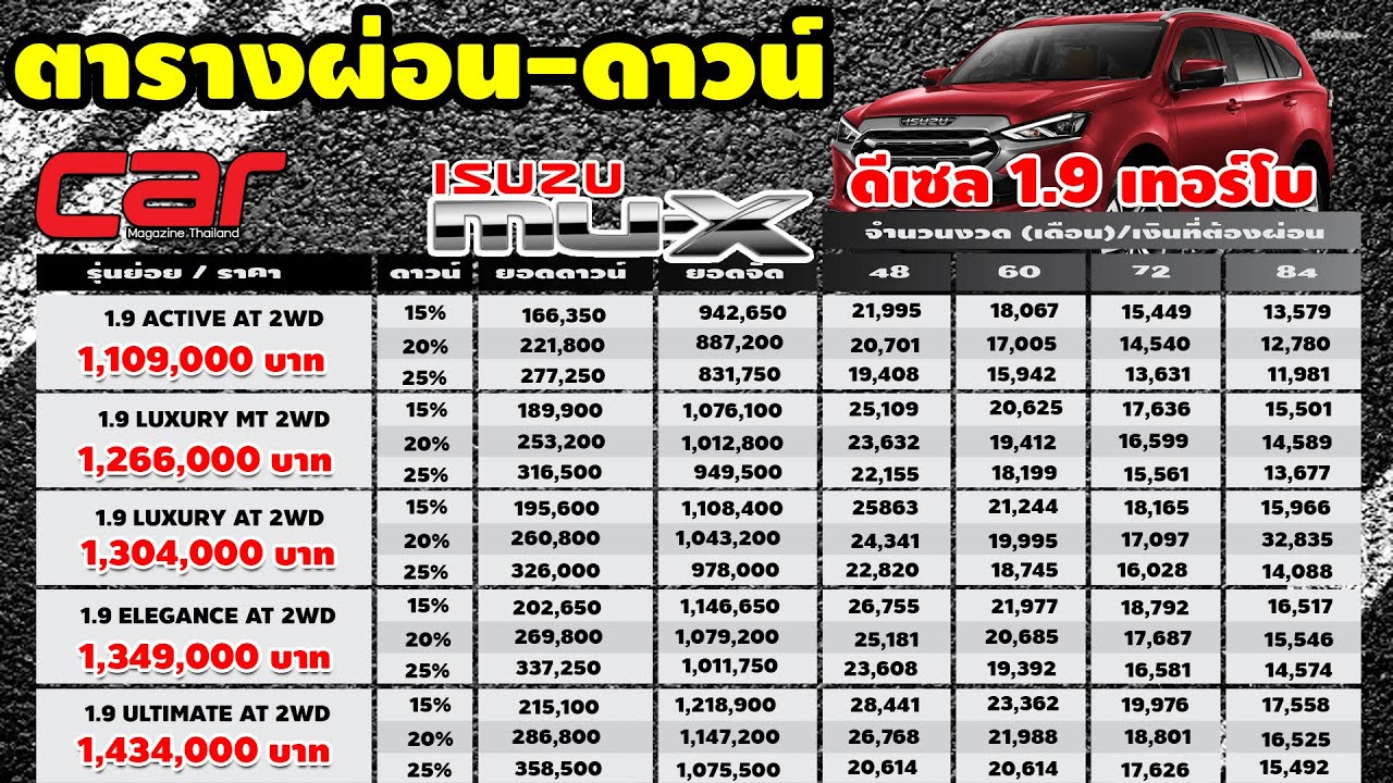 ตารางผ่อน ดาวน์ อัตราดอกเบี้ย รถมอเตอร์ไซค์ Kawasaki Eliminator 2025 เพิ่ม 2 รุ่นย่อยใหม่ ราคาดีกว่าเดิม