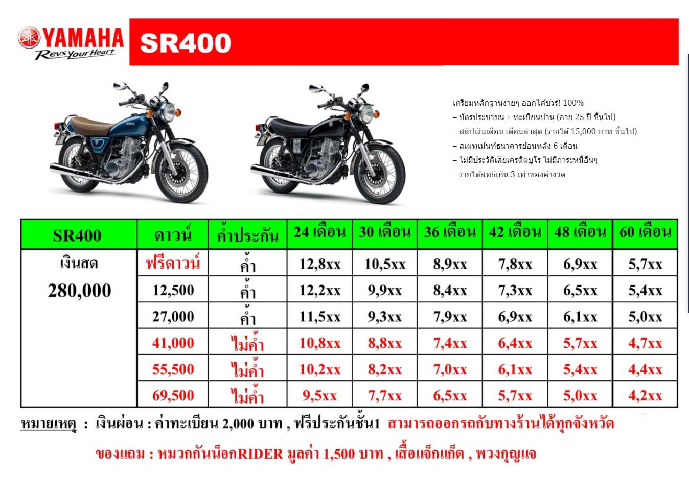 ราคาตารางผ่อน – ดาวน์ รถมอเตอร์ไซค์ Honda Dax 2025 เพิ่มรุ่นย่อยใหม่ เริ่มต้น 6,xxx บาท