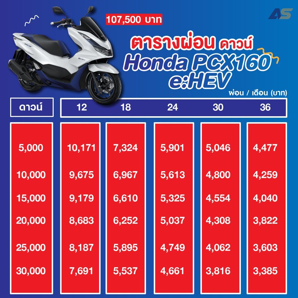 ราคา รถมอเตอร์ไซค์ Honda Nc 2025 ราคา-ตารางผ่อน-ดาวน์