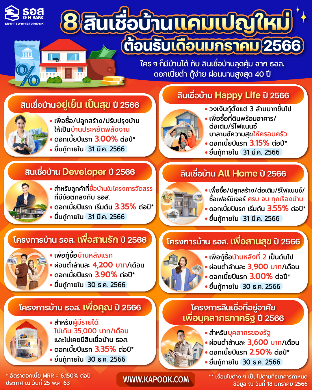 ราคา ตารางผ่อน ค่างวด ประกัน รีไฟแนนซ์ รถมอเตอร์ไซค์ Piaggio Mp3 2025 ราคาถูกลงกว่าเดิม