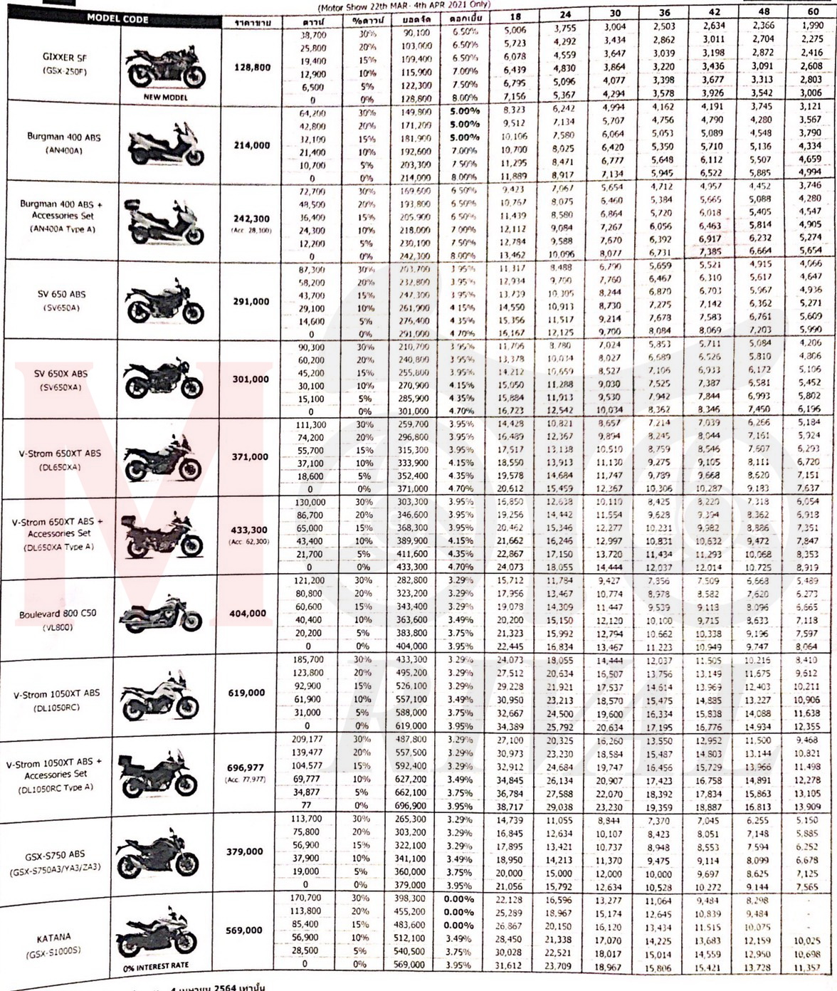 ตารางผ่อน รถมอเตอร์ไซค์ Vespa Lx 2025 ราคาถูกลงกว่าเดิม