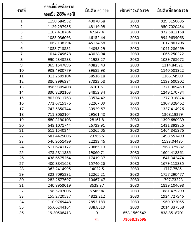 ราคา ตารางผ่อน ค่างวด ประกัน รีไฟแนนซ์ รถมอเตอร์ไซค์ Honda Nc 2025 เพิ่มรุ่นย่อย-ออปชั่นจัดเต็ม