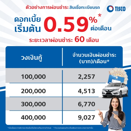 ราคา ตารางผ่อน ค่างวด ประกัน รีไฟแนนซ์ รถมอเตอร์ไซค์ Honda Wave 2025 เริ่มต้น 9,xxx บาท