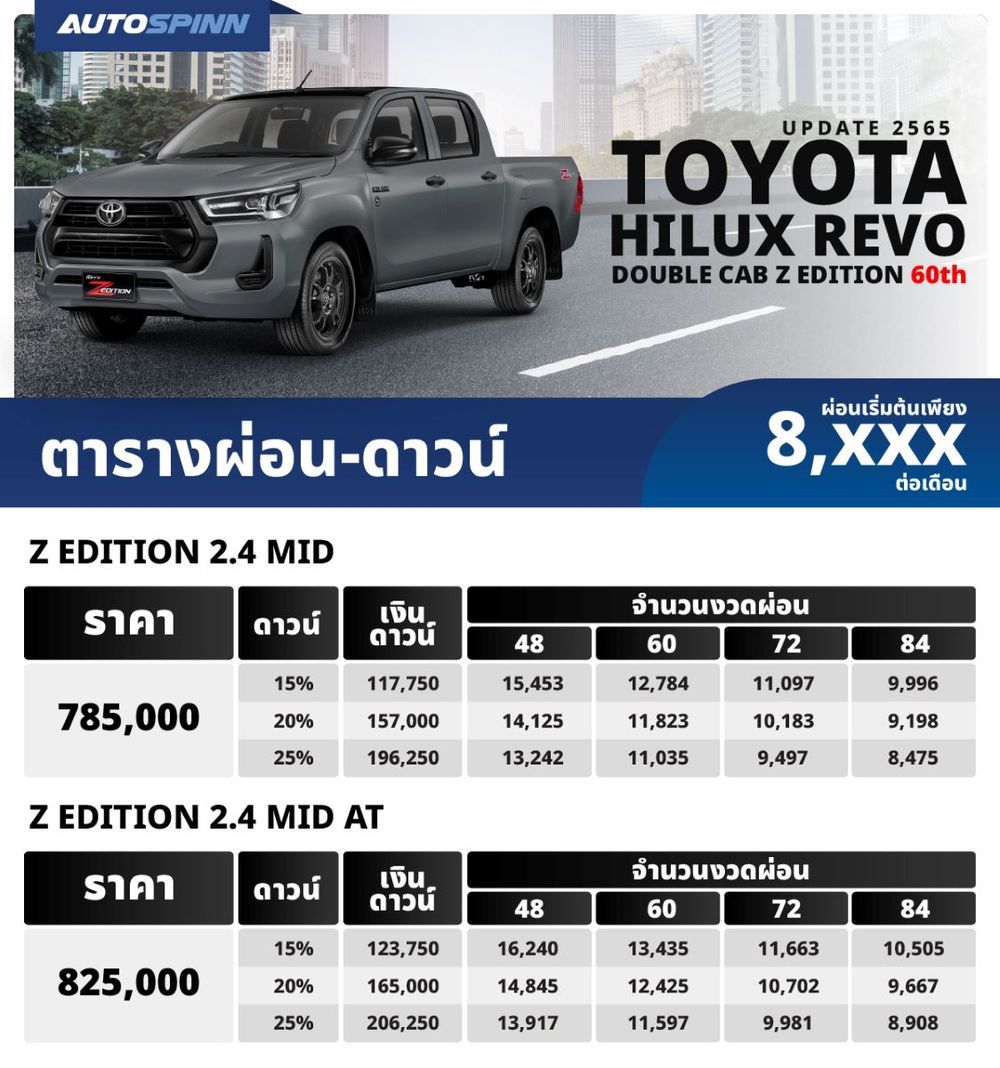 ตารางผ่อน รถมอเตอร์ไซค์ Suzuki Sv 2025 เริ่มต้น 9,xxx บาท