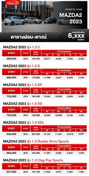 ตารางผ่อน รถมอเตอร์ไซค์ Honda Cl 2025 ราคา-ตารางผ่อน-ดาวน์