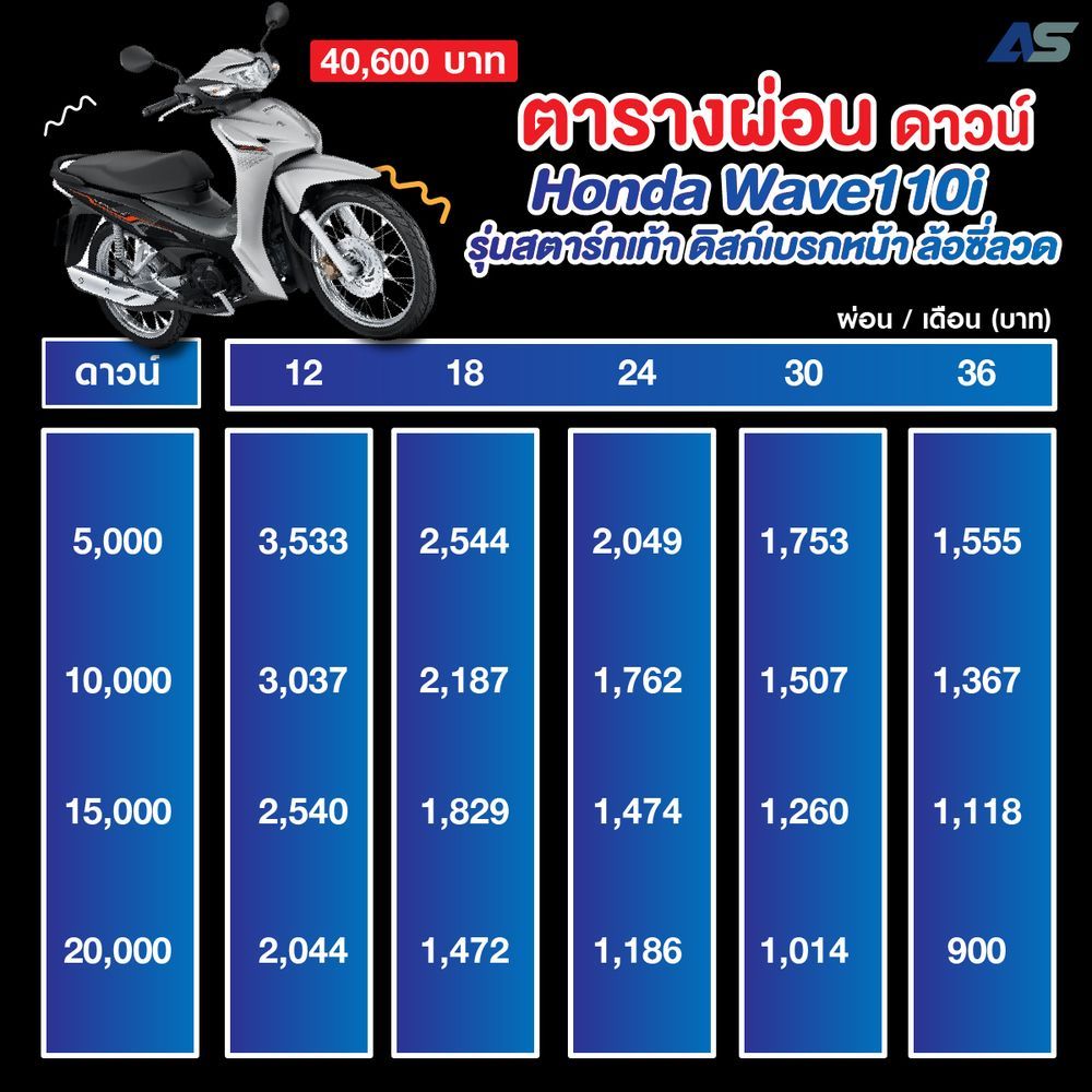 ราคาตารางผ่อน – ดาวน์ รถมอเตอร์ไซค์ Honda Wave 2025 อัพเดทล่าสุด!