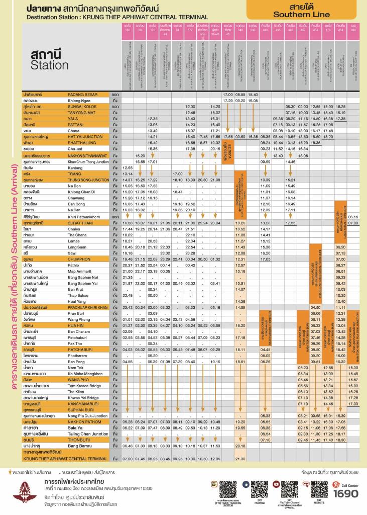 ตารางผ่อน ดาวน์ อัตราดอกเบี้ย รถมอเตอร์ไซค์ Scomadi Technica 2025 อัพเดทล่าสุด!