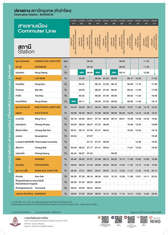 ตารางผ่อน ดาวน์ อัตราดอกเบี้ย รถมอเตอร์ไซค์ Suzuki Nex 2025 เพิ่ม 2 รุ่นย่อยใหม่ ราคาดีกว่าเดิม