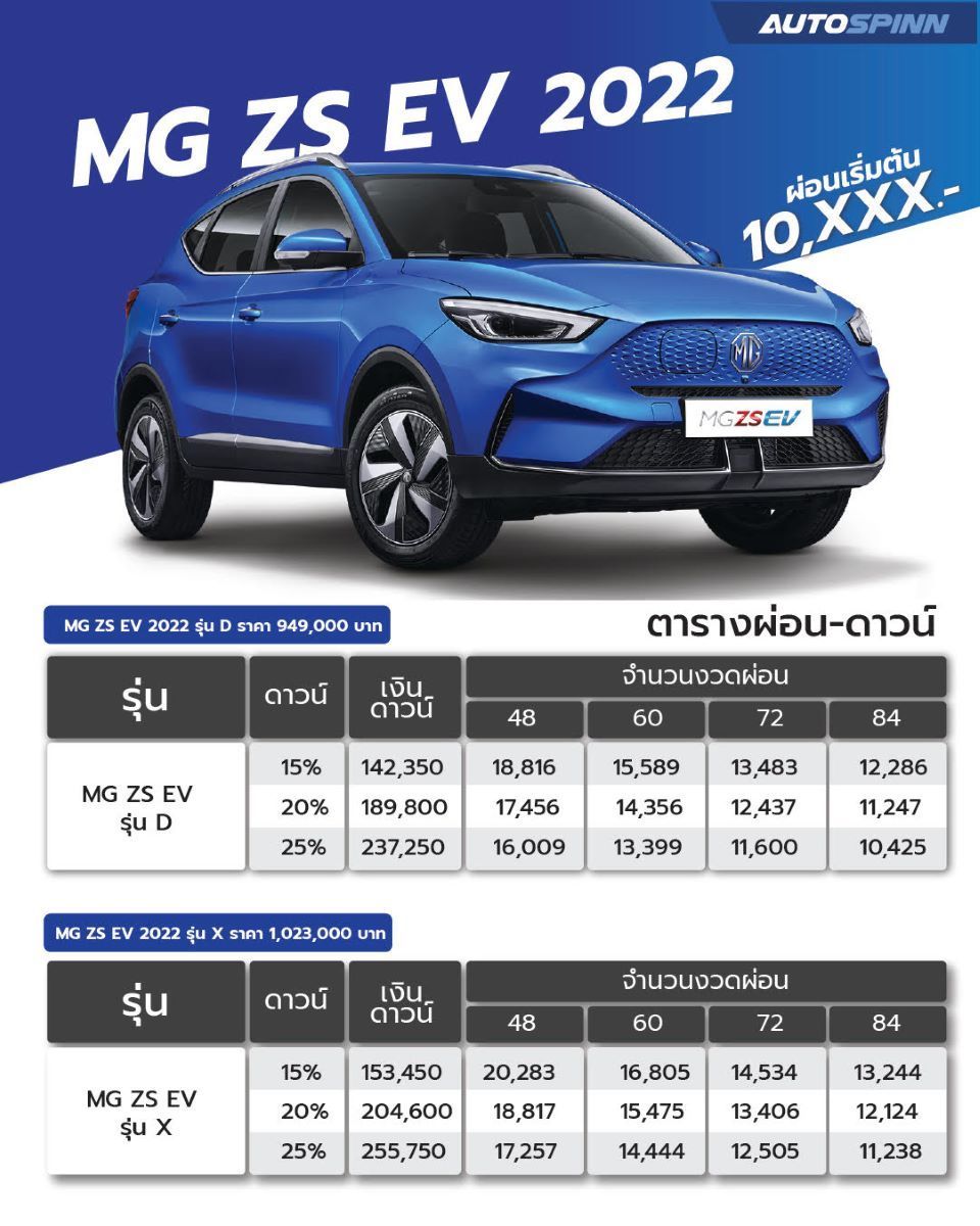 ราคาตารางผ่อน – ดาวน์ รถมอเตอร์ไซค์ Suzuki Burgman 2025 เริ่มต้น 9,xxx บาท