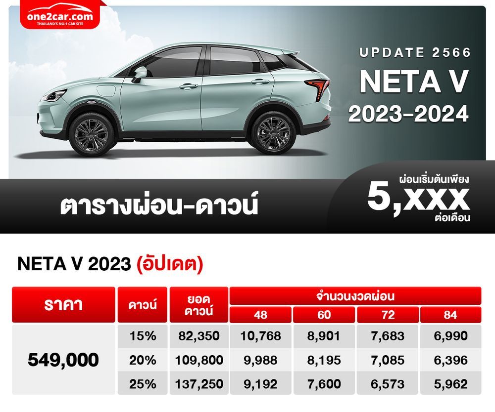 ราคาตารางผ่อน – ดาวน์ รถมอเตอร์ไซค์ Zeeho Ae8+ 2025 ราคา-ตารางผ่อน-ดาวน์