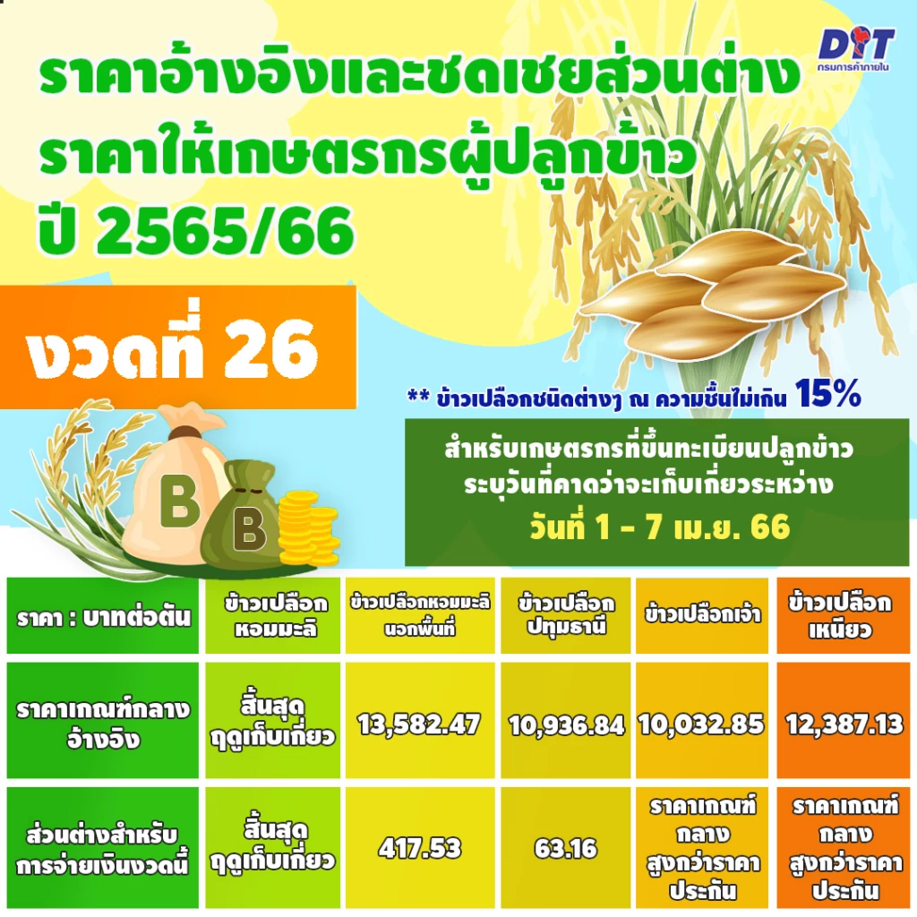 ราคา ตารางผ่อน ค่างวด ประกัน รีไฟแนนซ์ รถมอเตอร์ไซค์ Kawasaki W 2025 อัพเดทล่าสุด!