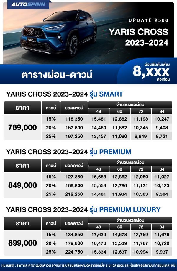 ตารางผ่อน-ดาวน์ รถมอเตอร์ไซค์ Vespa Lx 2025 เพิ่มรุ่นย่อยใหม่ เริ่มต้น 6,xxx บาท