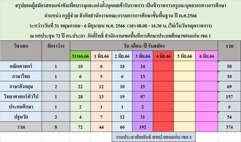 ตารางผ่อน รถมอเตอร์ไซค์ Stallions M-series 2025 ราคาถูกลงกว่าเดิม