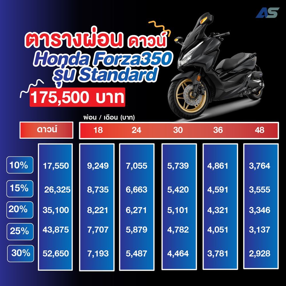 ราคาตารางผ่อน – ดาวน์ รถมอเตอร์ไซค์ Honda Cl 2025 เพิ่มรุ่นย่อยใหม่ เริ่มต้น 6,xxx บาท