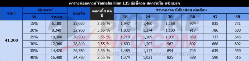 ตารางผ่อน รถมอเตอร์ไซค์ Yamaha Finn 2025 ราคาถูกลงกว่าเดิม