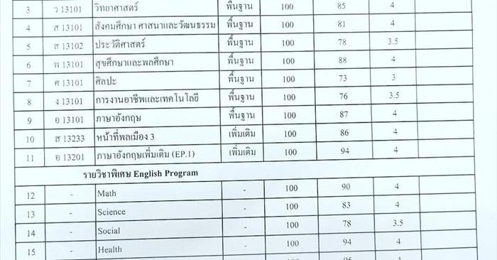 ราคา ตารางผ่อน ค่างวด ประกัน รีไฟแนนซ์ รถมอเตอร์ไซค์ Piaggio Medley 2025 มาพร้อมกัน 4 รุ่นย่อย