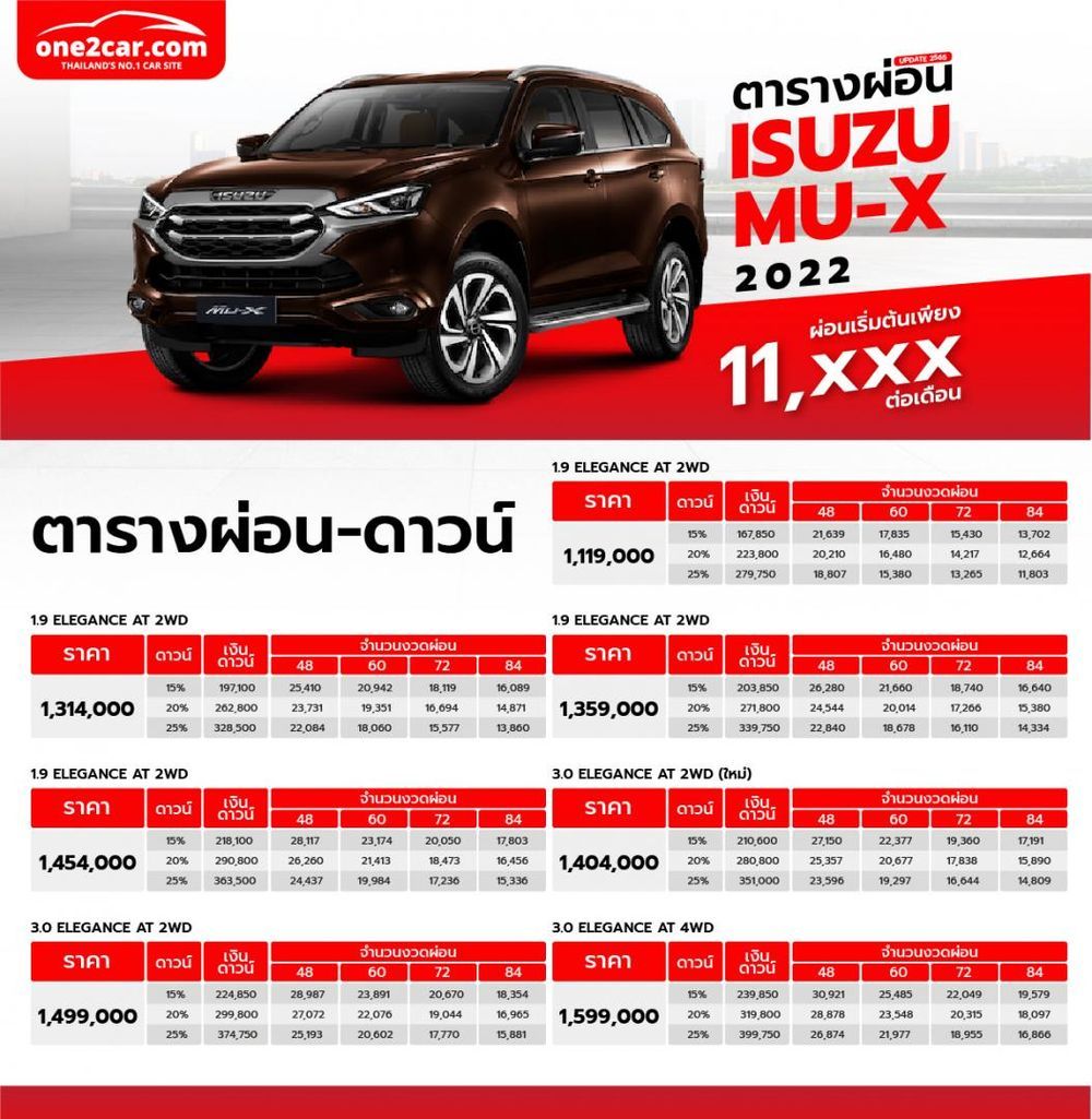 ตารางผ่อน-ดาวน์ รถมอเตอร์ไซค์ Honda Cl 2025 ราคาถูกลงกว่าเดิม