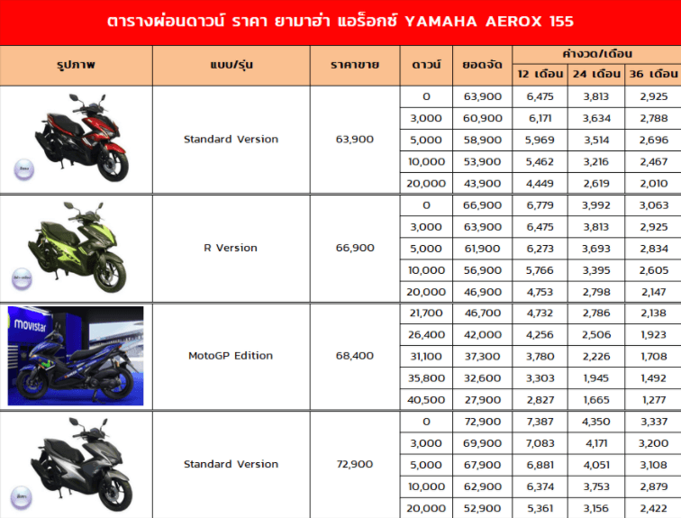 ตารางผ่อน รถมอเตอร์ไซค์ Yamaha Aerox 2025 เพิ่ม 2 รุ่นย่อยใหม่ ราคาดีกว่าเดิม