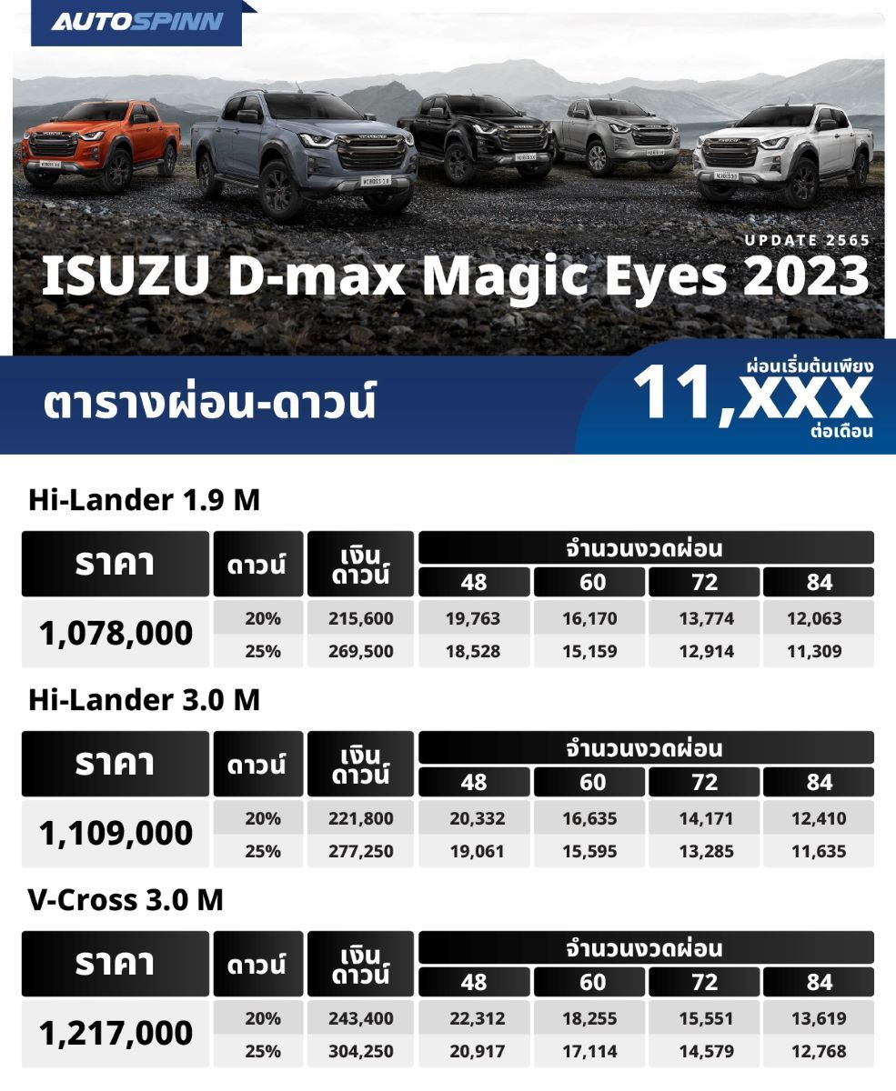 ราคาและตารางผ่อน รถมอเตอร์ไซค์ Harley-davidson Sport 2025 เพิ่มรุ่นย่อยใหม่ เริ่มต้น 6,xxx บาท