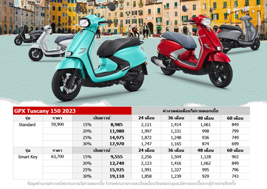 ราคาตารางผ่อน – ดาวน์ รถมอเตอร์ไซค์ Harley-davidson Cvo 2025 เพิ่มรุ่นย่อยใหม่ เริ่มต้น 6,xxx บาท