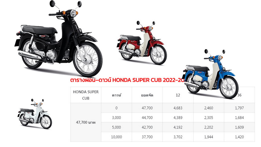 ใหม่ Honda Super Cub 2025 ราคา ฮอนด้า ซูเปอร์ คับ ตารางผ่อน-ดาวน์